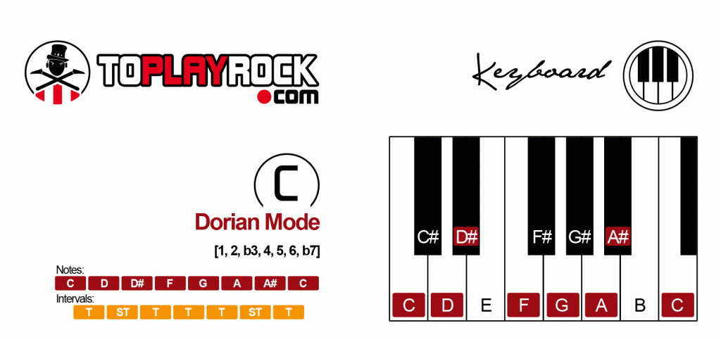 Dorian Mode Scale